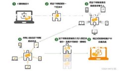  耐克的加密未来：虚拟货